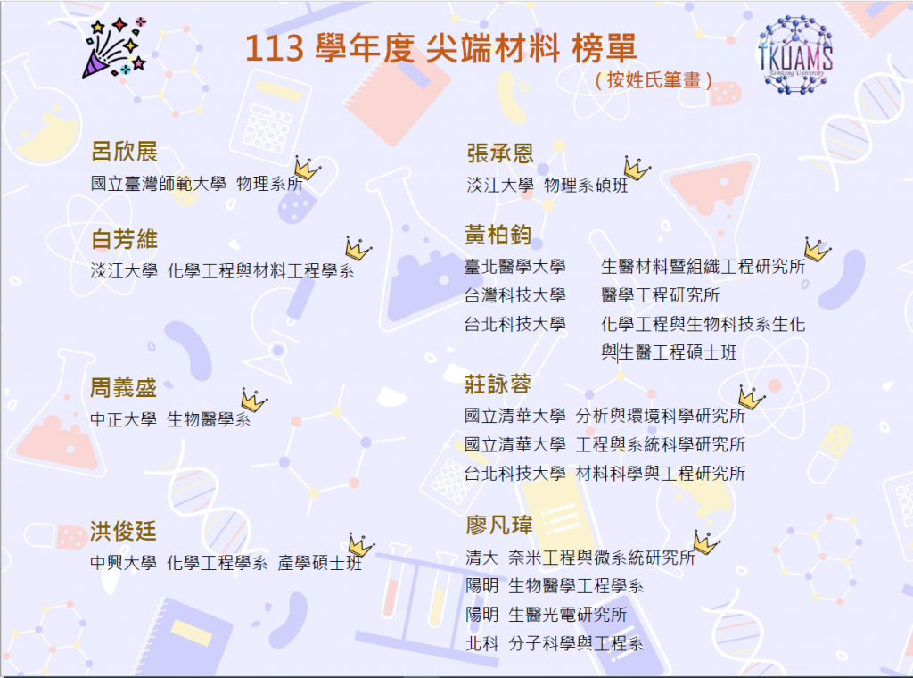 113榜單