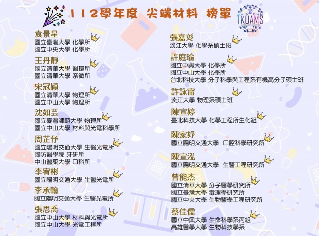 歷年畢業榜單112.09.20..