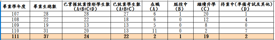 上傳圖片