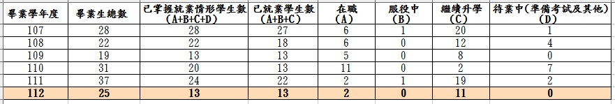 上傳圖片