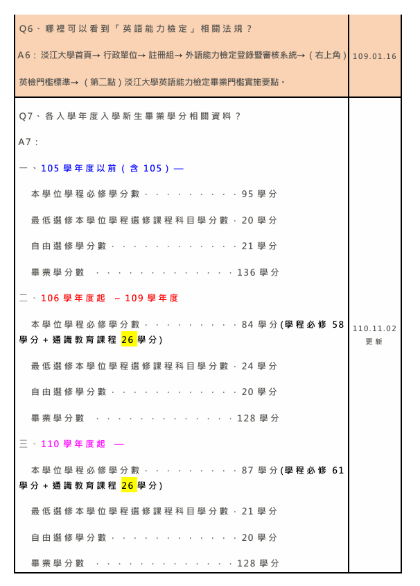 上傳圖片