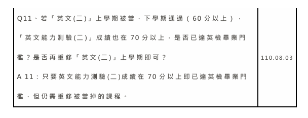 上傳圖片