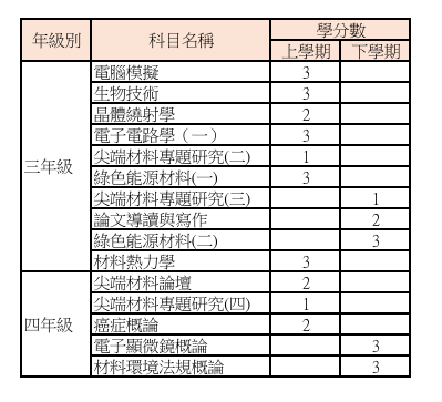 上傳圖片