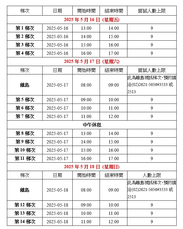 上傳圖片